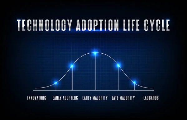 technology adoption